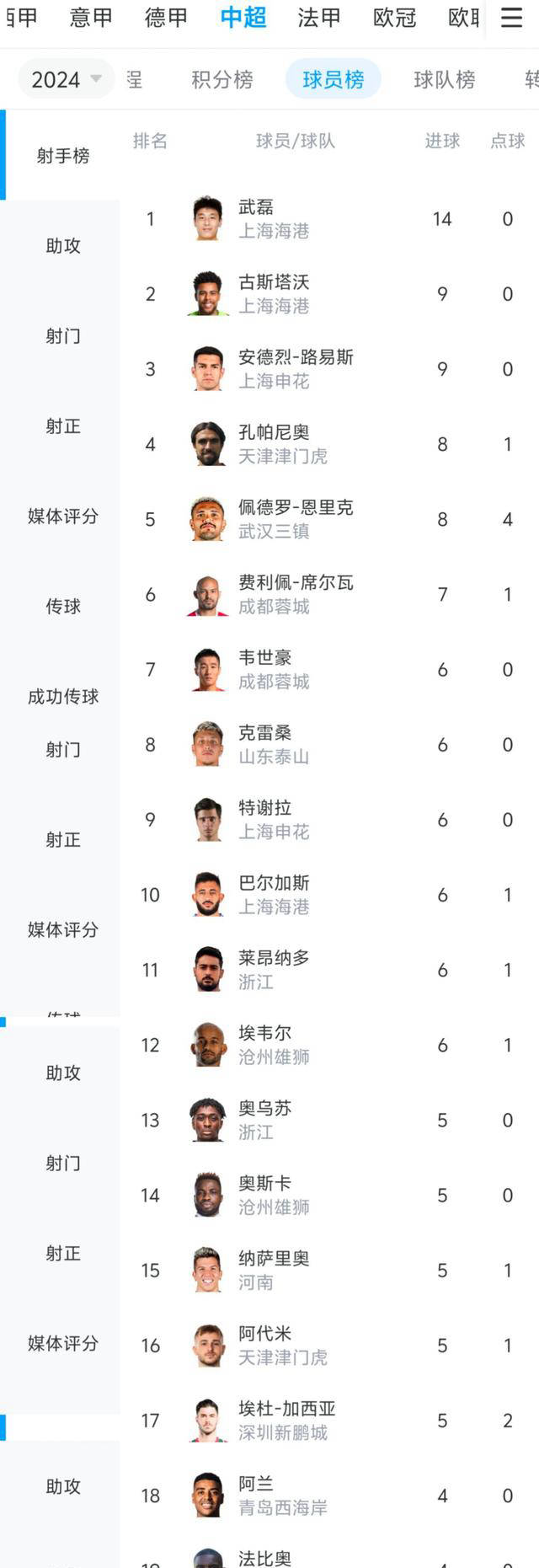 各路强队集结，角逐射手榜首令人期待的简单介绍